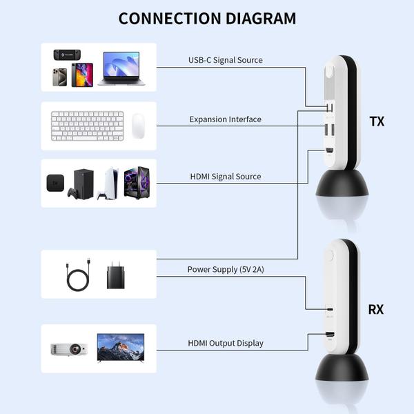 Imagem de Transmissor e Receptor HDMI Sem Fio PeakDo 4K a 30Hz