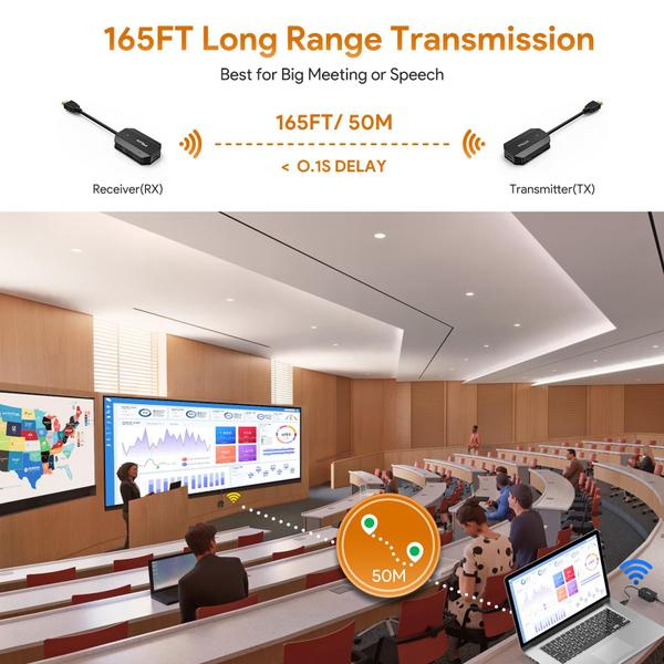 Transmissor e receptor HDMI sem fio WTTout 1080P 165FT Imagem de Transmissor e receptor HDMI sem fio WTTout 1080P 165FT