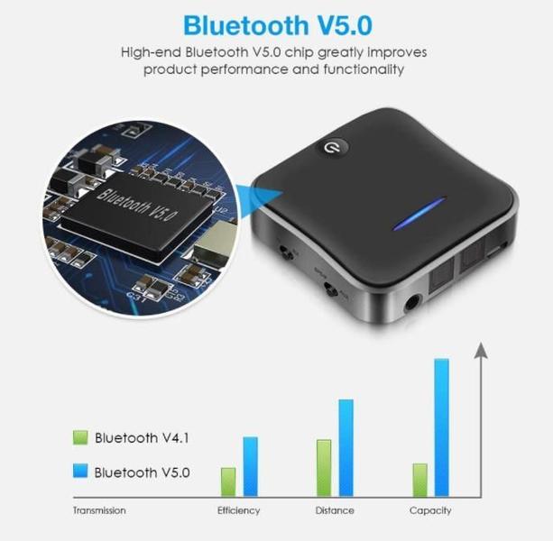 Imagem de Transmissor Receptor Áudio Bluetooth 5.0 Aptx Hd Óptico 3.5