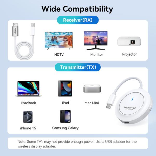 Imagem de Transmissor sem fio USB C e receptor HDMI 5G WiFi 1080P