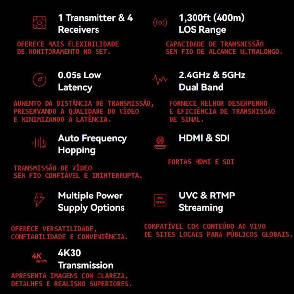 Imagem de Transmissor Video Sem Fio Hollyland Pyro S 4k Hdmi Sdi + 2 Baterias F970