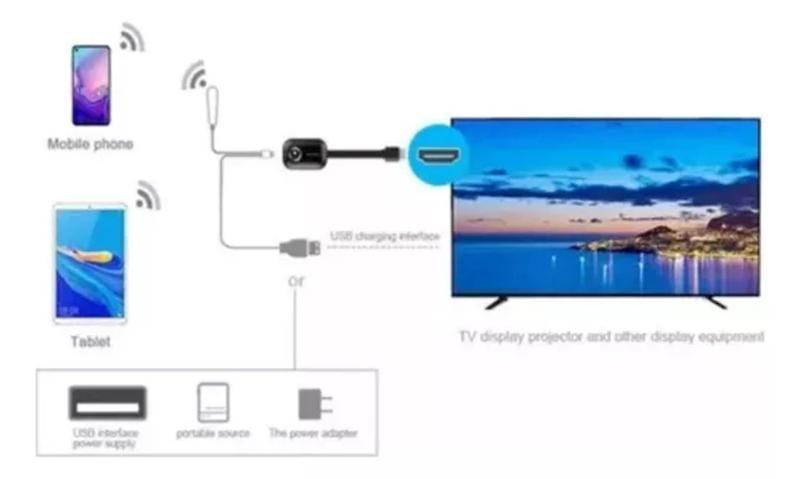 Imagem de Transmissor Wireless HDMI MPD-G02 para TV