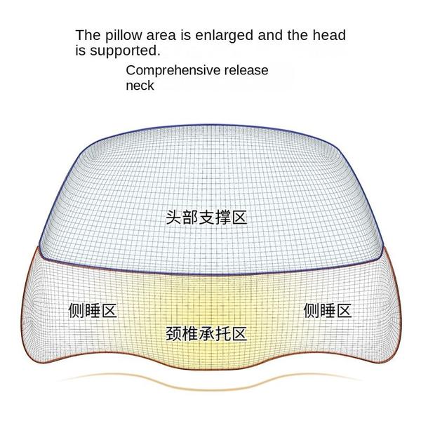 Imagem de Travesseiro cervical de memória do sono, pacote de riqueza da coluna vertebral anti-arco
