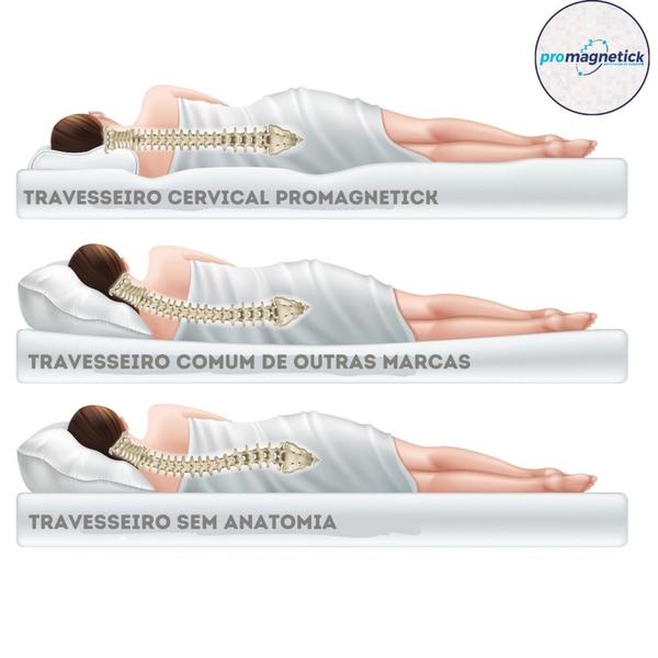 Imagem de Travesseiro cervical magnetico- Promagnetick