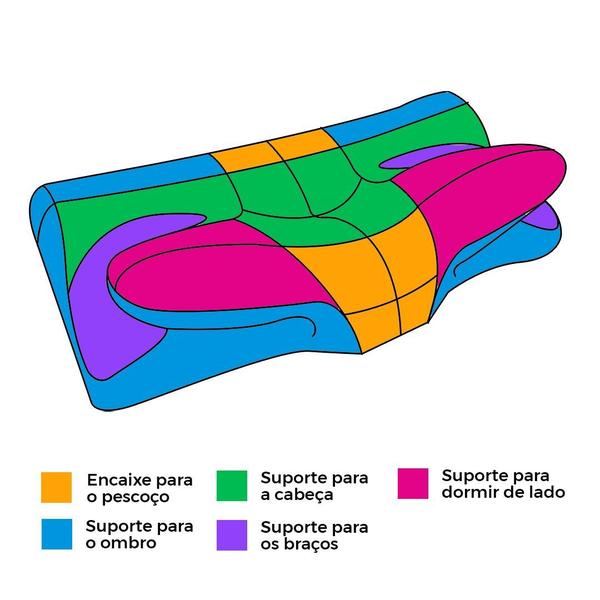 Imagem de Travesseiro Cervical Ortopédico Butterfly Vitasono Nasa Alto Para Dormir De Lado