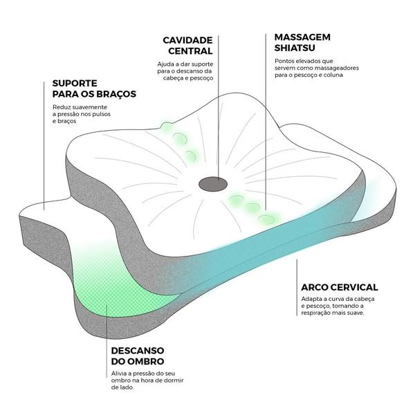 Imagem de Travesseiro Cervical Terapêutico Butterfly Riotto Alto 14 Cm Nasa