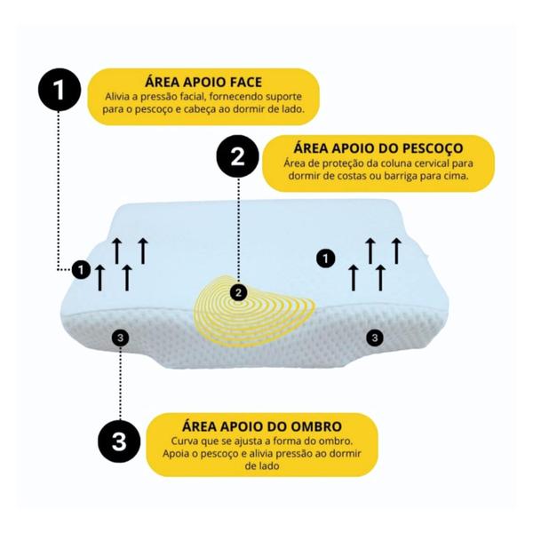 Imagem de Travesseiro Ergonômico Cervical Nasa