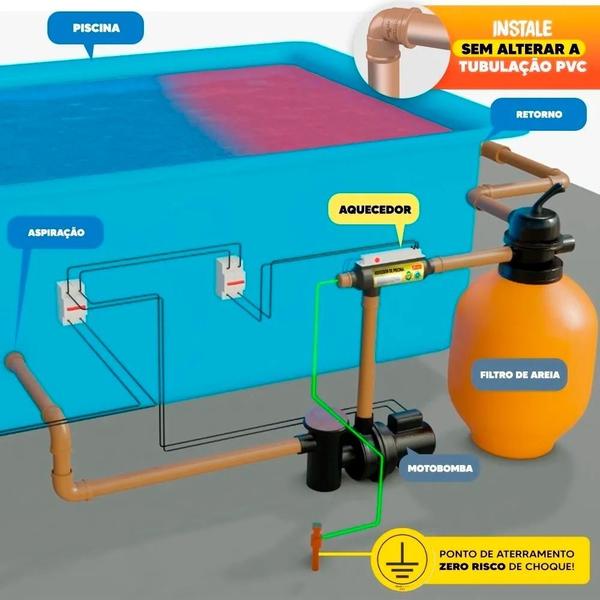 Imagem de Trocador Aquecedor Piscina Wifi Capa Termica 300 Micras 7x3