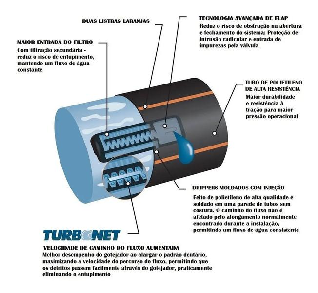 Tubo de polietileno liso UV 50 cm p/ irrigação 1000m 3bar - Netafim Imagem de Tubo de polietileno liso UV 50 cm p/ irrigação 1000m 3bar