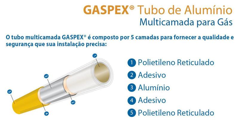 Imagem de Tubo Multicamada Emmeti Gaspex Amarelo 16Mm - 100 Metros