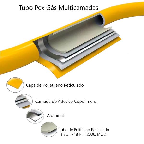 Imagem de Tubo Pex Gás 16mm Multicamadas Alumínio (Metro) TudoGás