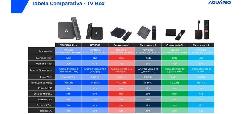 Imagem de Tv Box Aquário Stv-3000 Plus 4k 16gb Preto Com 2gb Ram Tipo De Controle Remoto Padrão