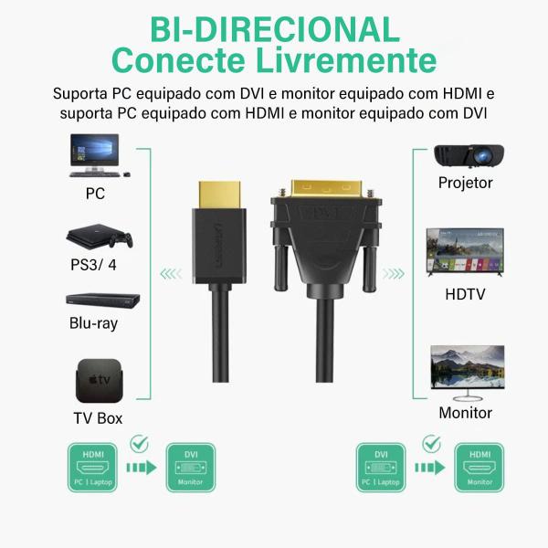 Imagem de Ugreen Cabo Hdmi Macho Dvi D Macho 24+1 Blindado 5m