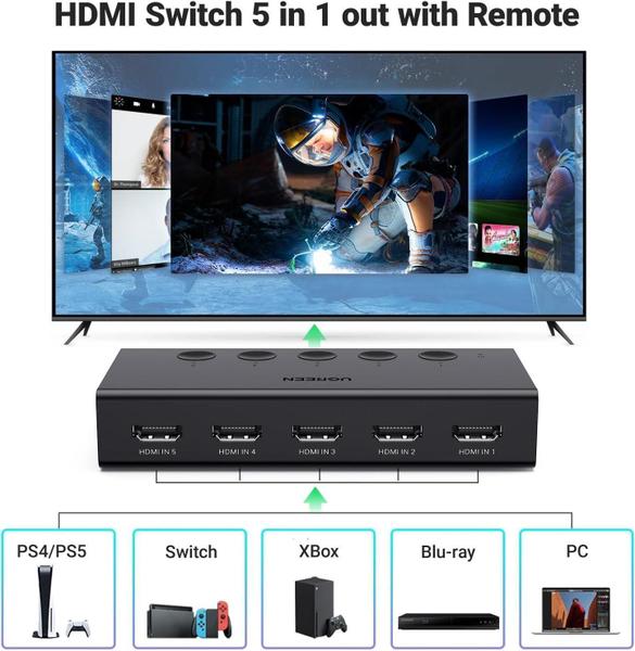 Imagem de Ugreen Switch Interruptor Hdmi 5 In 1 Out 4K 60Hz C/Controle