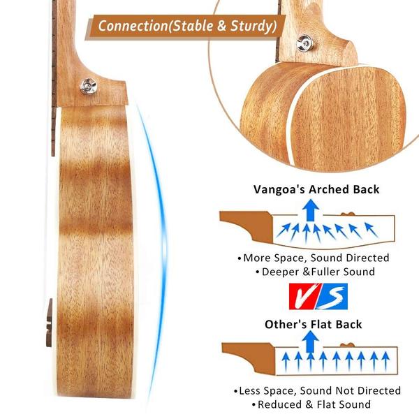 Imagem de Ukulele Vangoa Tenor Acoustic Electric de 26 polegadas com kit inicial