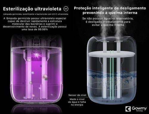 Imagem de Umidificador e Esterilizador De Ar Ultravioleta 110v/220v Bivolt Luxo