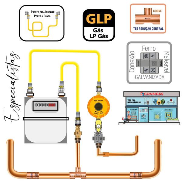 Imagem de União para Gás Tupy 1" NPT Galvanizada 3 Pças 150 LBS