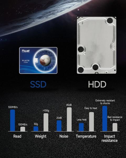 Imagem de Unidade de estado sólido interna (SSD) Fikwot FX815 256GB SATA III