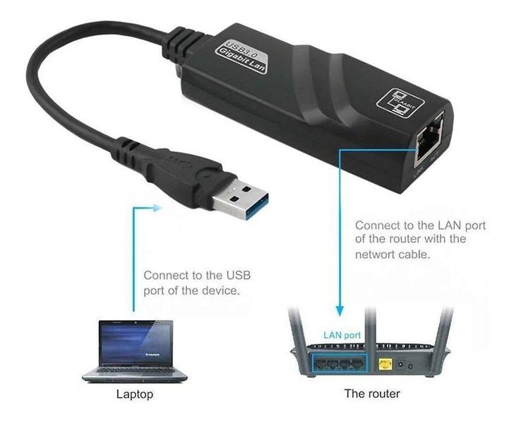 Imagem de Usb 3.0 Para Ethernet Lan Internet Cabo Adaptador Gigabit 10