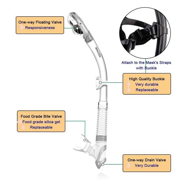 Imagem de Válvula de purga unidirecional com bocal confortável Dry Snorkel WACOOL