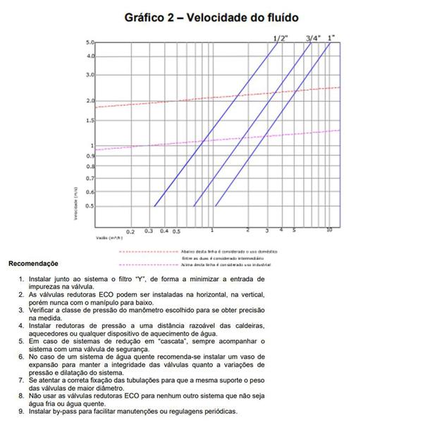 Imagem de Válvula Redutora De Pressão Reguladora Eco Fêmea 1/2polegada