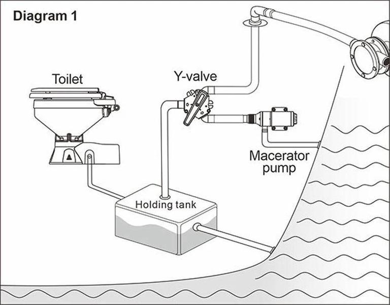 Imagem de Valvula Y De Drenagem Marinha Para Vaso 1-1/2' Seaflo