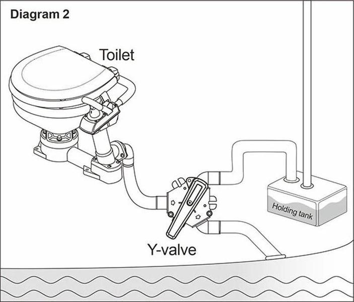 Imagem de Valvula Y De Drenagem Marinha Para Vaso 1-1/2' Seaflo