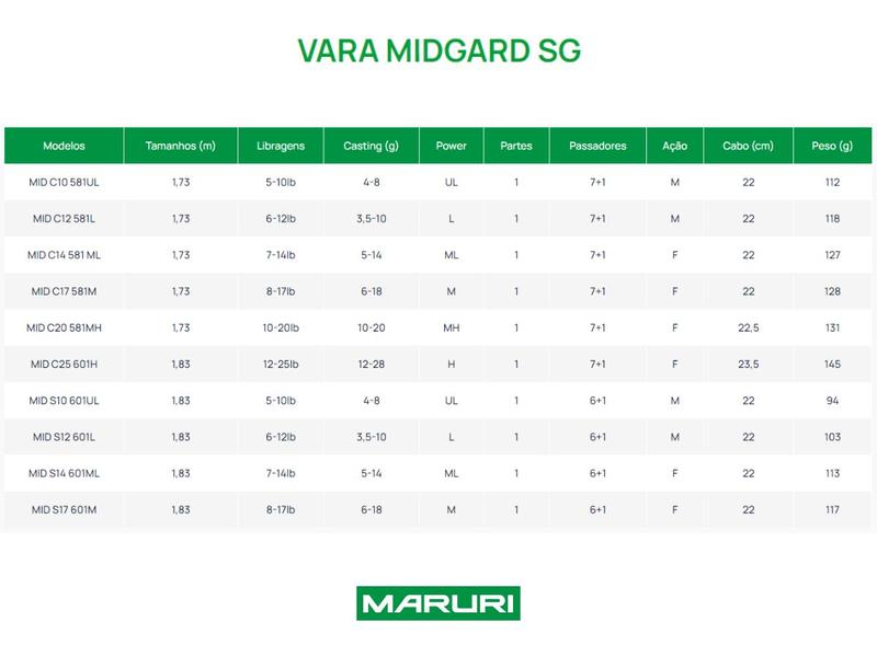 Imagem de Vara Para Carretilha Maruri By Nakamura Midgard SG 5'8" (1,73m) 5-10lbs C10 581UL - Inteiriça