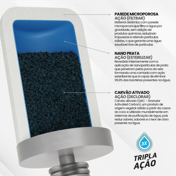 Imagem de Vela para Filtro Carvão Ativado Tripla Ação Água Alcalina Premium Purificador de Água