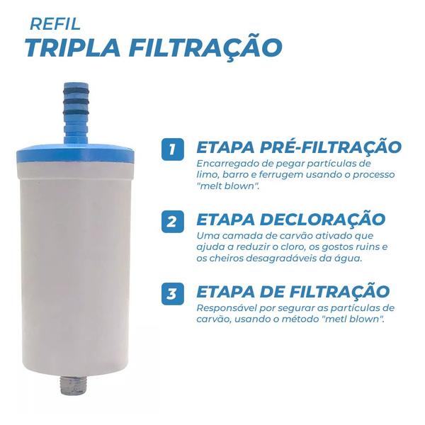 Vela Refil Universal Carvão Ativado Para Torneira com Filtro Cozinha Pia Gourmet - Refil Torneira Universal Imagem de Vela Refil Universal Carvão Ativado Para Torneira com Filtro Cozinha Pia Gourmet