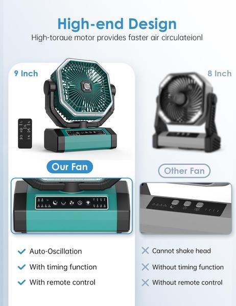 Imagem de Ventilador alimentado por bateria para acampamento - ventilador de acampamento de 9 polegadas com 