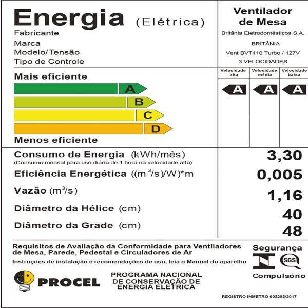 Imagem de Ventilador Britânia 2 em 1 Turbo Maxx Force 160W BVT410