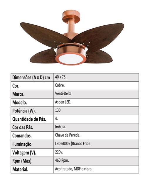 Imagem de Ventilador de Teto Aspen LED Venti-delta 6000k Cobre 4Pás Imbuia 220V