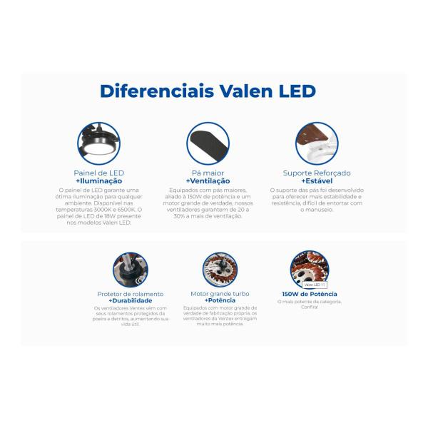 Imagem de Ventilador de Teto com Led Branco Frio Valen Led Branco 220v