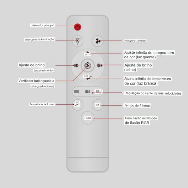 Imagem de Ventilador De Teto Com Rotação 360 E Luz Led Integrada