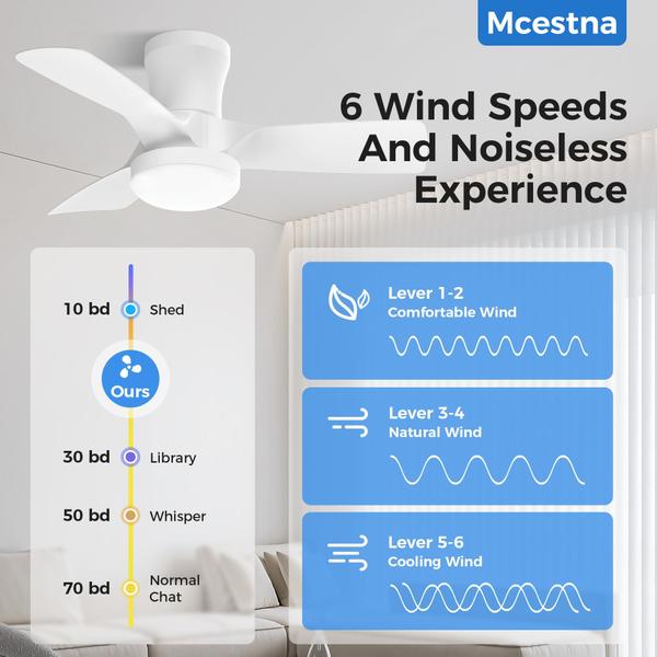 Imagem de Ventilador de teto Mcestna Smart Modern Flush Mount com luz de 32 polegadas