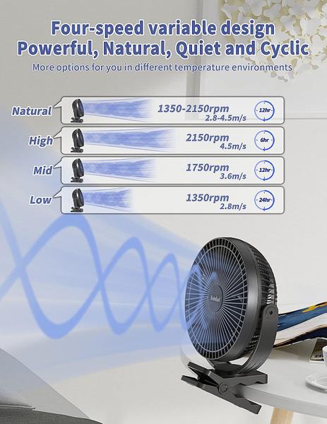 Imagem de Ventilador portátil Svinkal 10000mAh com carregamento tipo C