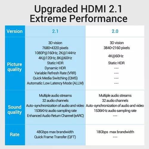 Imagem de Vention - Cabo Hdmi 2.1 4k 8k 48gbps Algodão 1m Earc HDR Premium