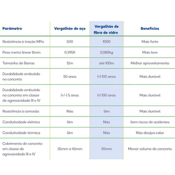 Imagem de Vergalhão verga de fibra 3/8 10 mm 100 metros - gfrp
