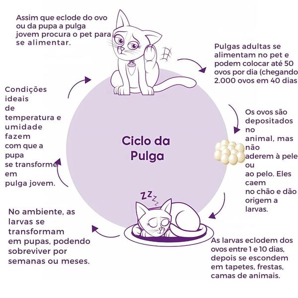 Imagem de Vermitril Plus Cães 30kg 4 comp + Shampoo 6 em 1 Kelldrin - Anti Pulgas, Sarnas, Carrapatos e Vermes