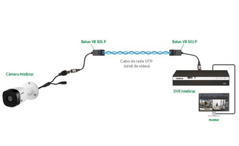 Imagem de Video balun intelbras vb 501 p passivo (conversor de video para cabo trancado) par