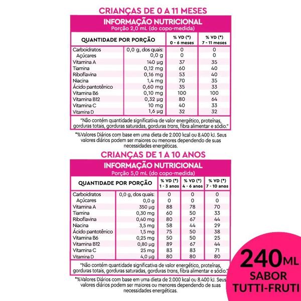 Vitamina Infantil Lavitan Sabor Tutti Fruti 240ml - Cimed Imagem de Vitamina Infantil Lavitan Sabor Tutti Fruti 240ml - Cimed
