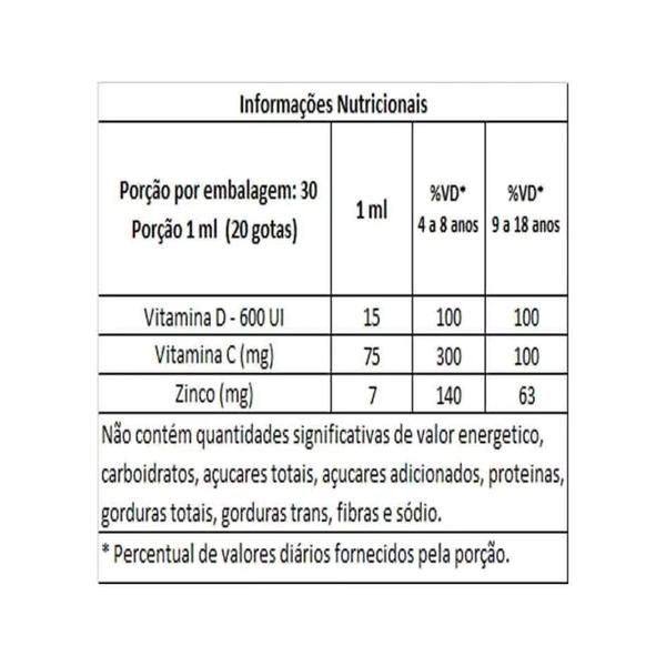 Imagem de Vitaminas C D e Zinco Imunitrix Kids Gotas Sabor Morango 30ml Flora Nativa