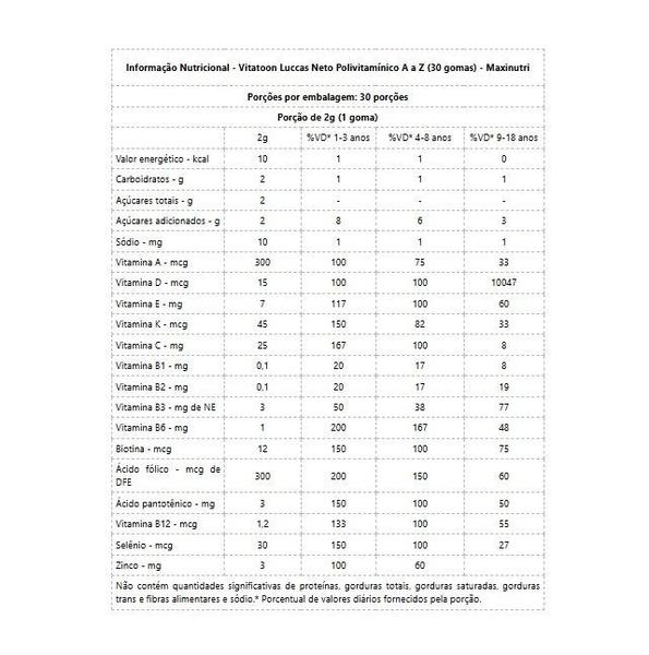 Imagem de Vitatoon Luccas Neto Polivitamínico A a Z (30 gomas) - Sabor: Sorvete de Tutti-Frutti