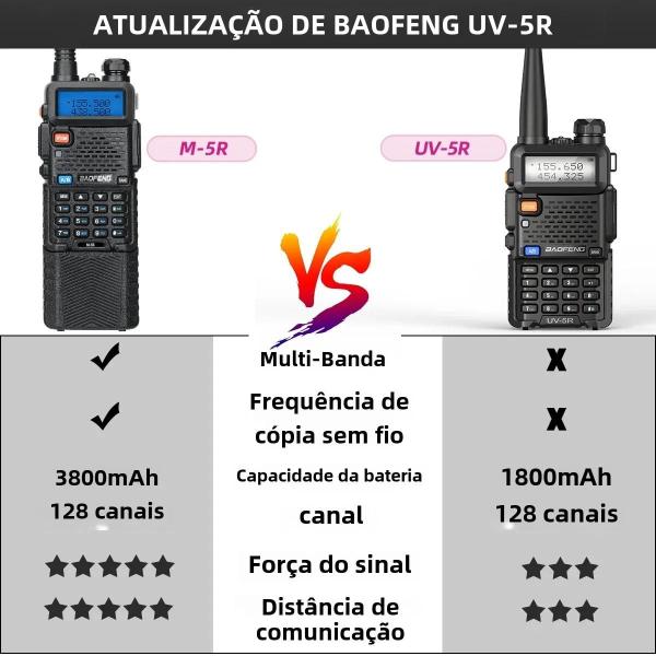 Imagem de Walkie Talkie Baofeng UV-5R/M5R de Longo Alcance - Bateria 3800mAh - AM/FM/Ham