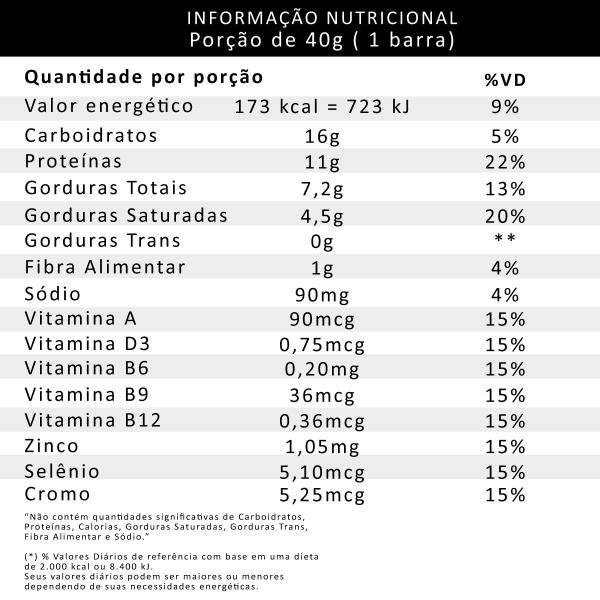 Imagem de Whey Bar Grego - Havanna Doce de Leite (12 unidades) - Nutrata