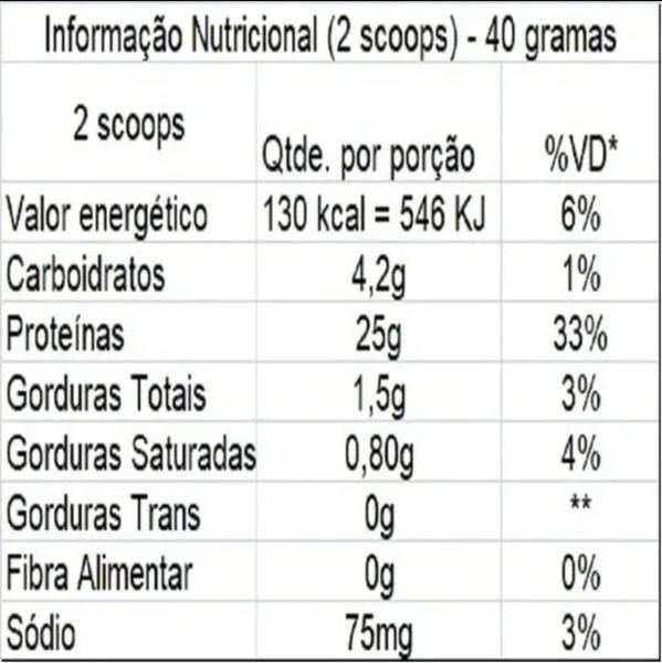 Imagem de Whey Gourmet Concentrado Hidrolisado Isolado 907G - Morango