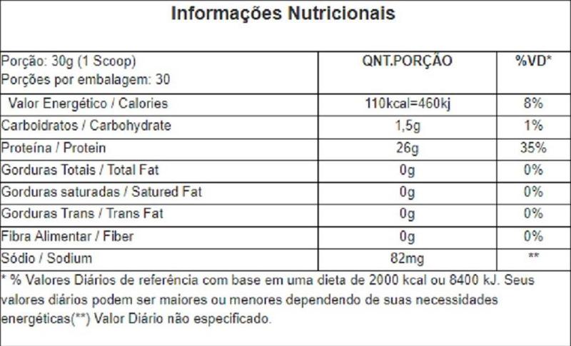 Imagem de Whey Isolado Novo Iso Pro Size Nutrition 900G - Chocolate