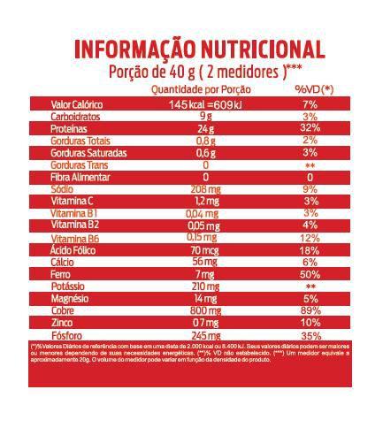 Imagem de Whey Power Blend Pounch 900gr. - Bluster Nutrition