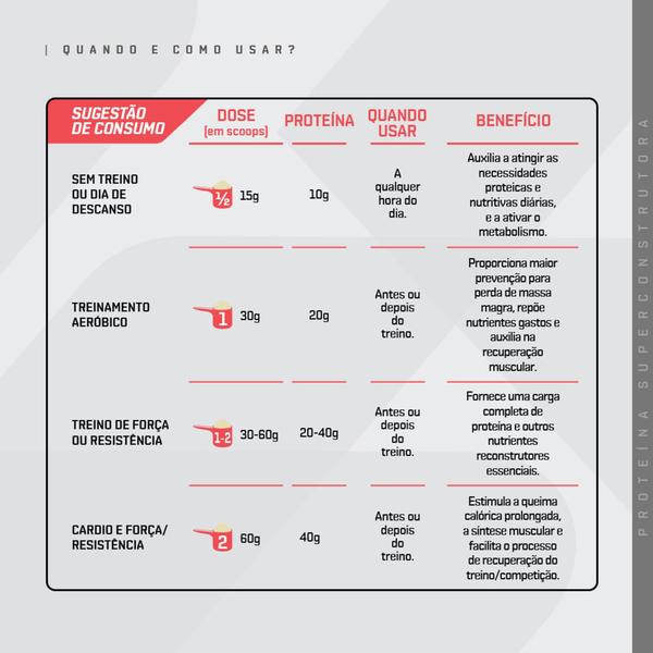 Whey Protein Concentrado - Dux Nutrition 900g - DUX Imagem de Whey Protein Concentrado - Dux Nutrition 900g